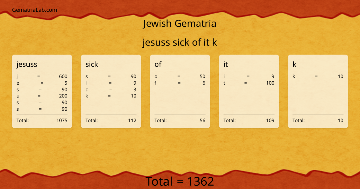 jesuss sick of it k in jewish Gematria